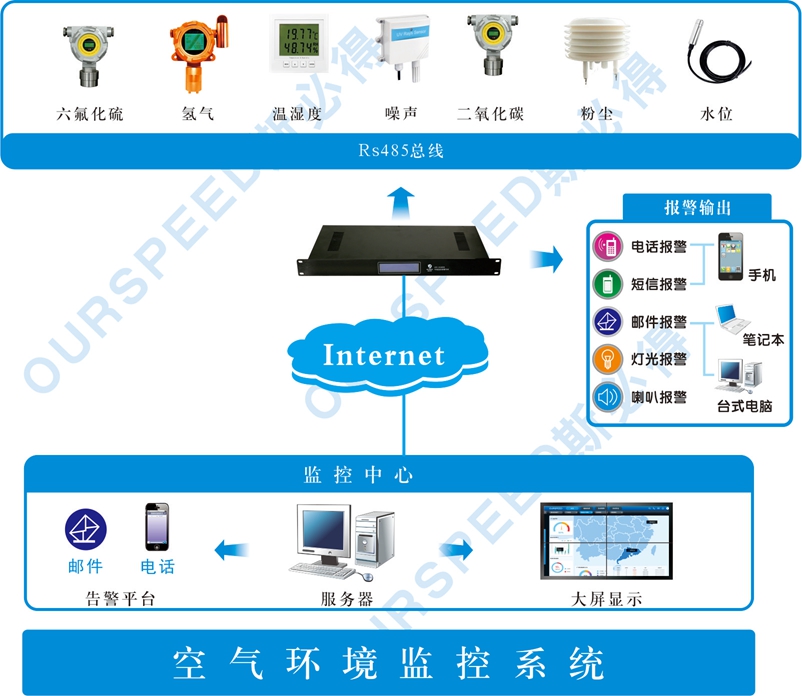 污水處理廠(chǎng)使用空氣監(jiān)測(cè)系統(tǒng)的必要性，空氣監(jiān)測(cè)系統(tǒng)